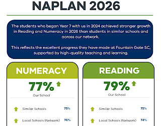 Celebrating 2026 NAPLAN results